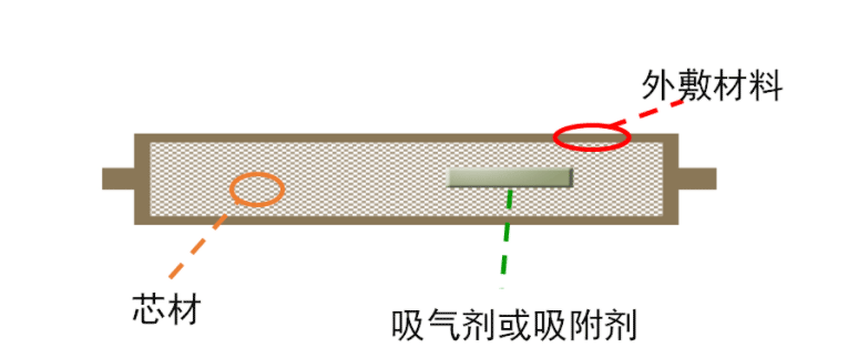 VIP板的结构如下图所示：